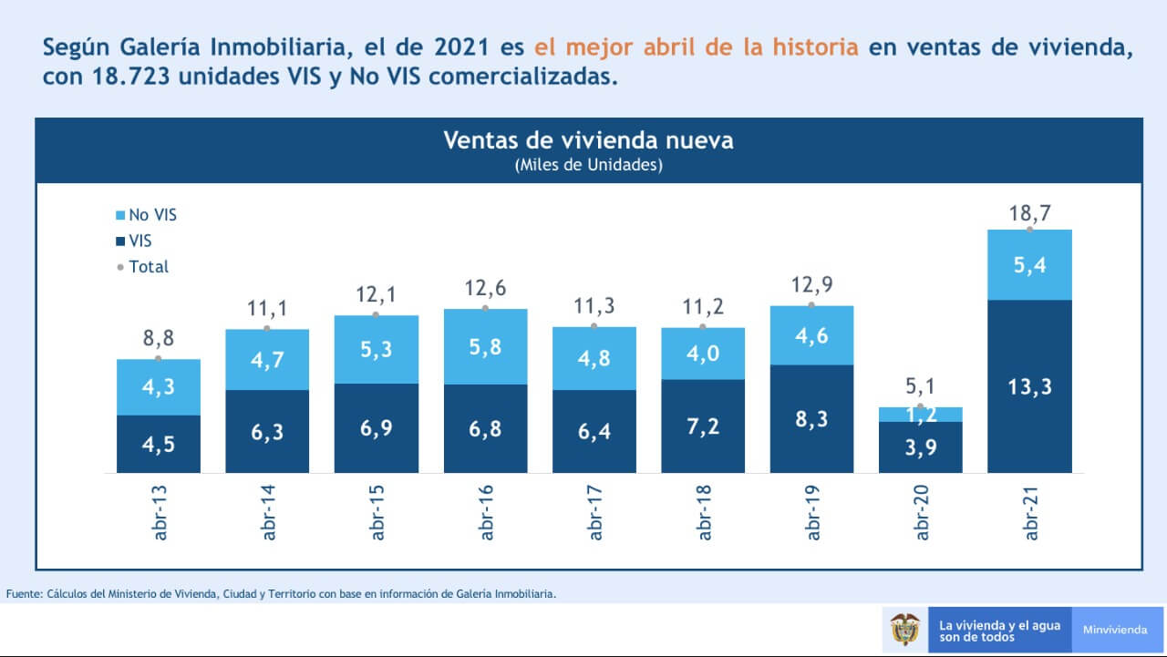 A PESAR DE LAS RESTRICCIONES POR EL COVID- 19, EL DE 2021 ES EL MEJOR ...